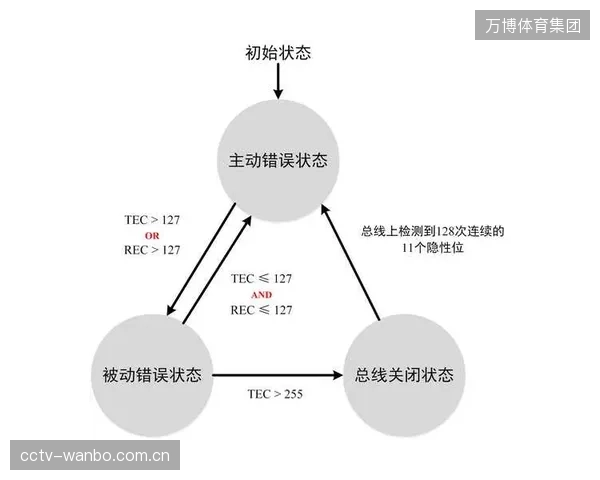 某些供应商的私有总线协议，正让体育场馆的消防系统升级陷入被动锁定
